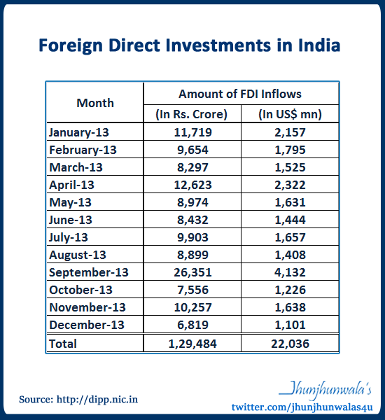 the stock market and investment evidence from fdi flows